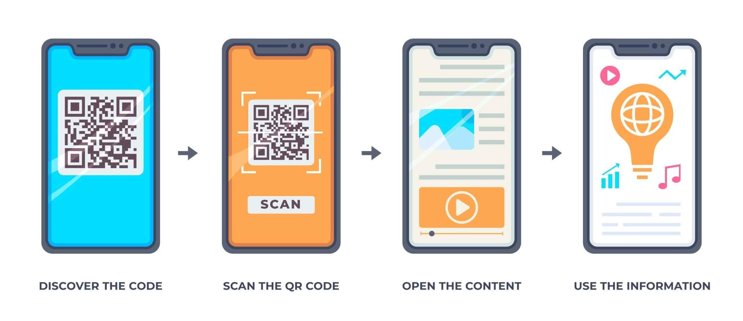 Tips for Success: Best Practices⁤ to Maximize QR Code Engagement